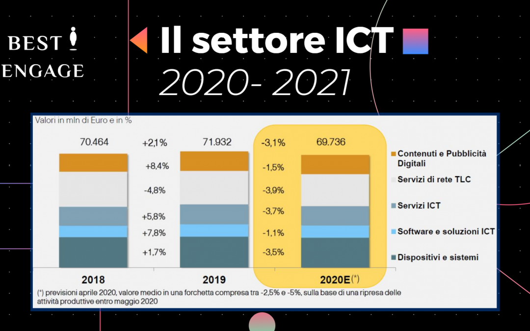 ICT 2020 – 2021